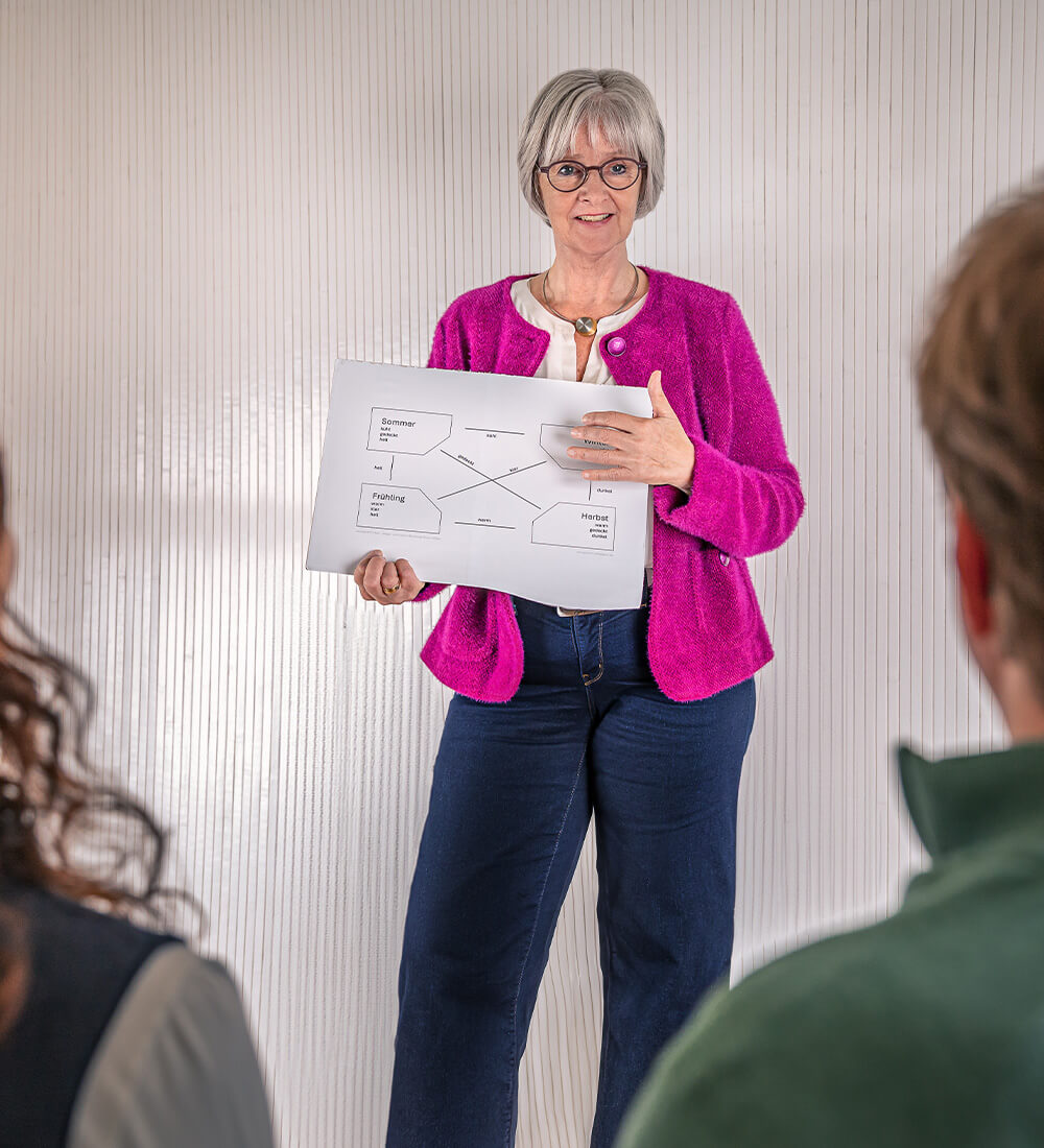Gruppe von Personen bei einem Typ- und Image-Workshop von einzigartICH