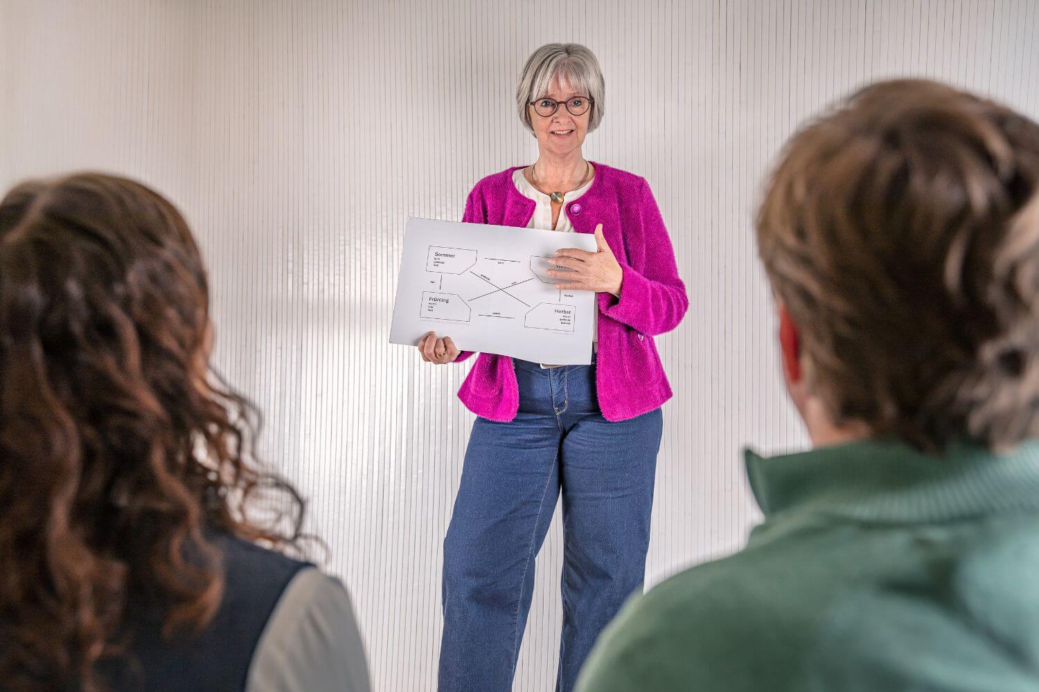 Gruppe von Personen bei einem Typ- und Image-Workshop von einzigartICH